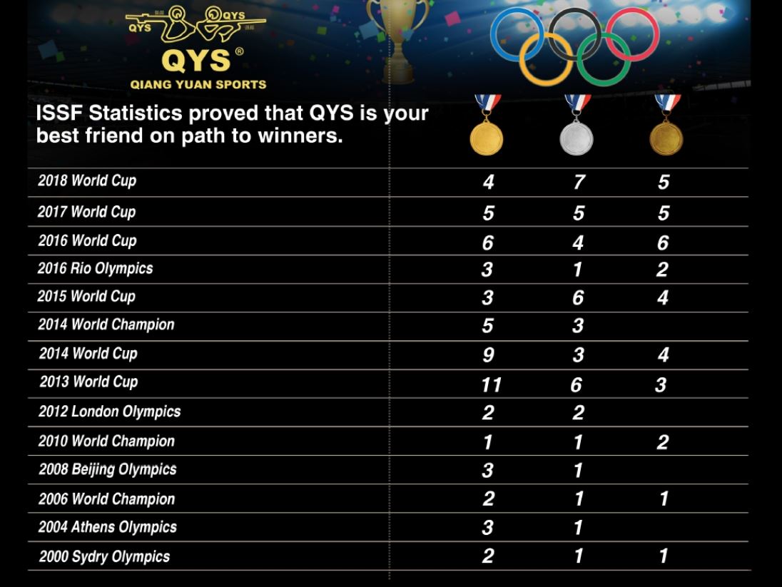 QYS Training Flat Nose 8.18gr Pellets - Image 5