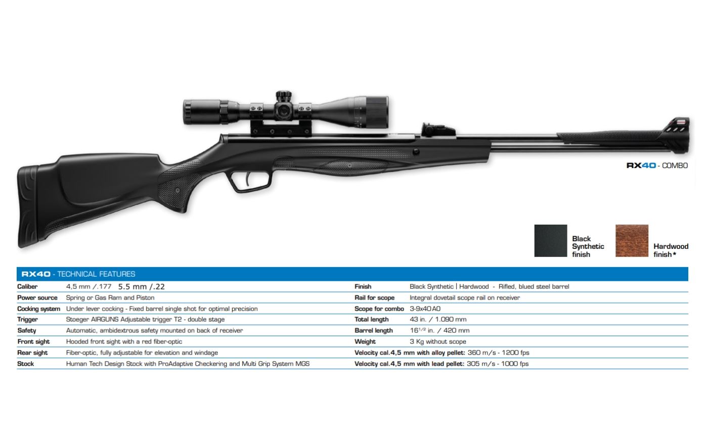Stoeger RX40 Under-lever .22 Synthetic Combo with 3-9x40 AO Scope - Image 3